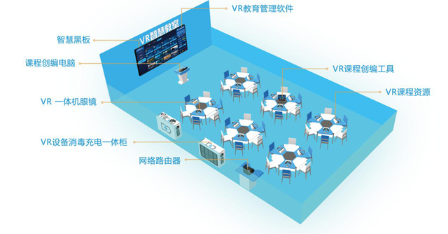 5gvr未来教室助力课堂高效教学