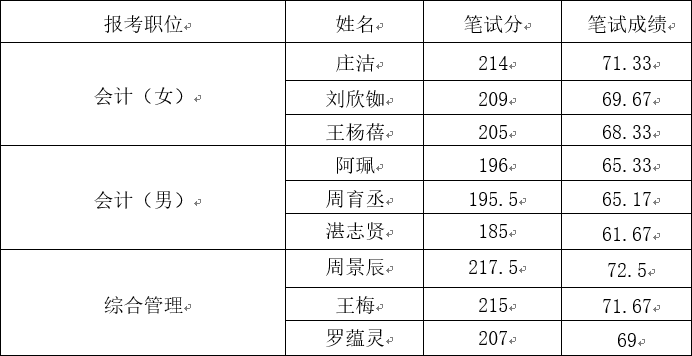 2020年云南省事业单位招聘工作岗位考试时间