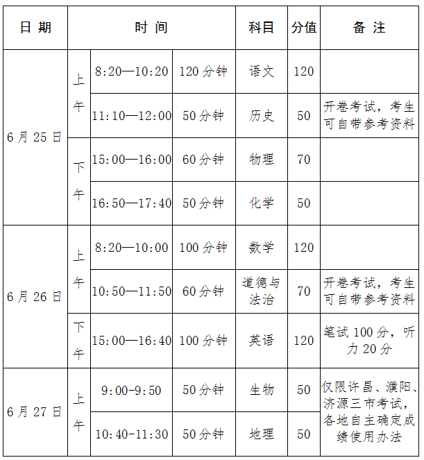 2021年河南中考总分是多少