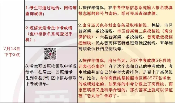 2021福州中考查分方式