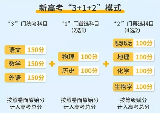广东高考3+1+2政策解读，及各批次志愿设置安排！