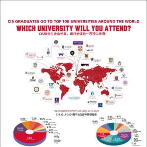 探索卓越国际教育：CIS引领未来学子的全球视野与梦想启航